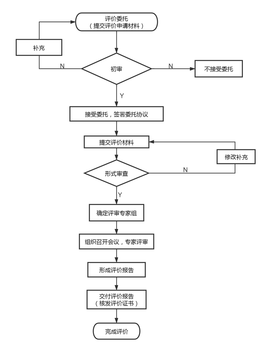流程圖